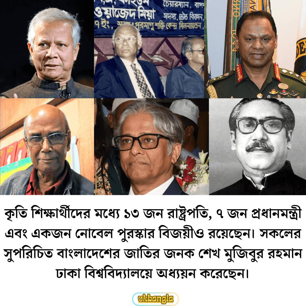 ঢাকা বিশ্ববিদ্যালয়ে উল্লেখযোগ্য কৃতি শিক্ষার্থী