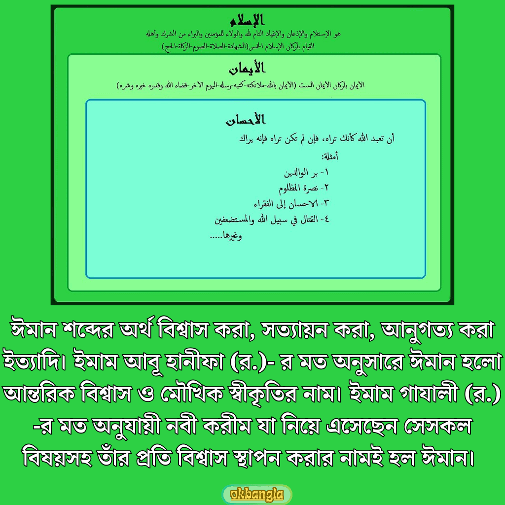 ঈমান এর পরিচয়