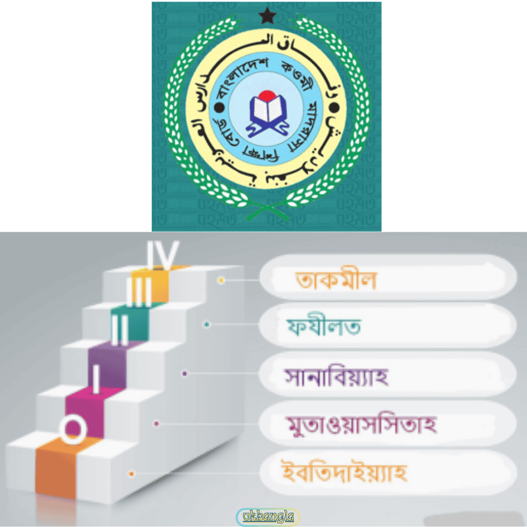 বেফাকুল মাদারিসিল আরাবিয়া বাংলাদেশের রূপরেখা