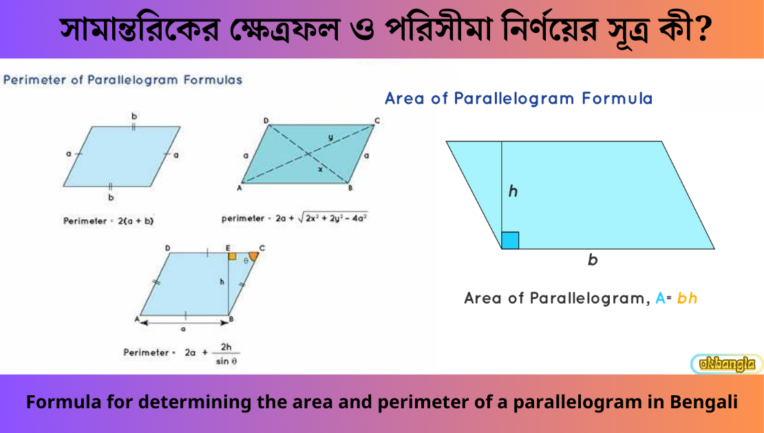 সামান্তরিকের ক্ষেত্রফল ও পরিসীমা