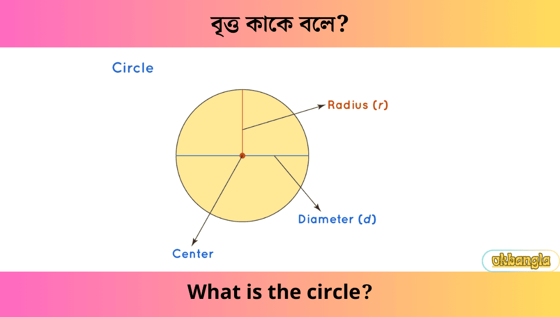 বৃত্ত কাকে বলে? What is circle?