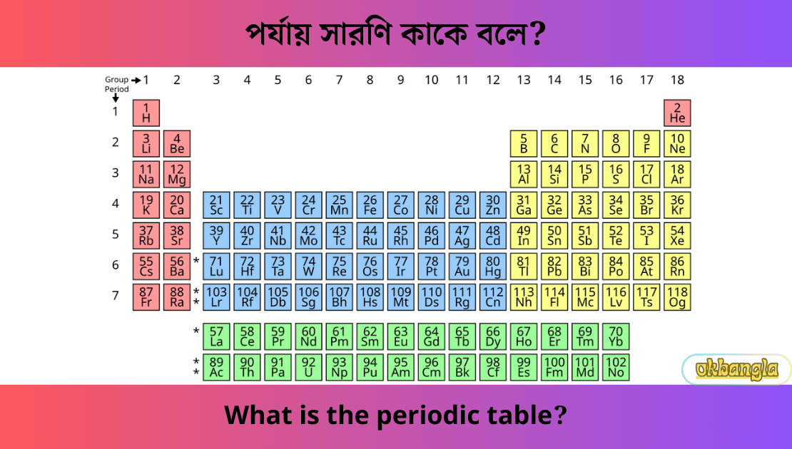 পর্যায় সারণি