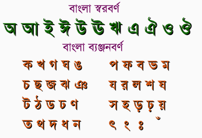 বাংলা ভাষার বর্ণমালা কয়টি?