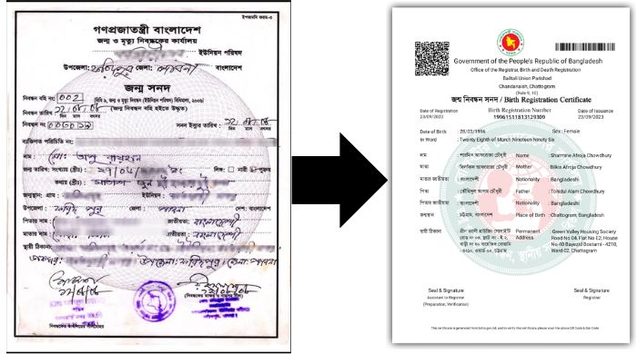 কারা ডিজিটাল সার্টিফিকেটের জন্য আবেদন করতে পারবেন?