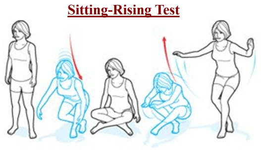 Sitting-Rising পরীক্ষা